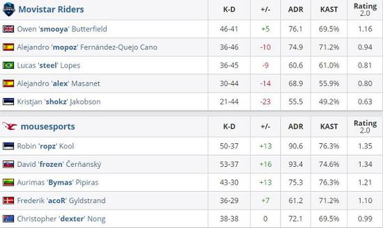 Spirit战队夺得2025电竞世界杯DOTA2冠军 XG战队表现不佳