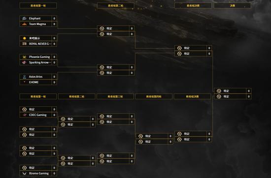 DOTA2梦幻联赛S28小组赛第四日精彩战报回顾